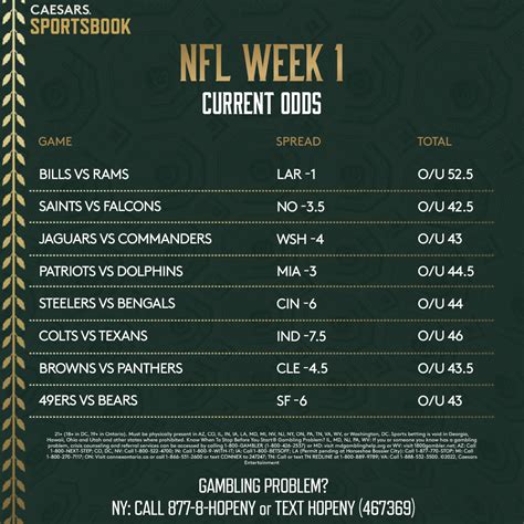 vegas betting odds nfl